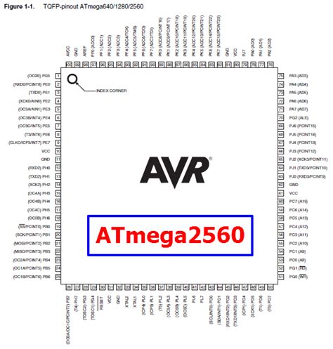 atmega2560 datasheet|ATMEGA2560 Datasheet(PDF) 1 Page .